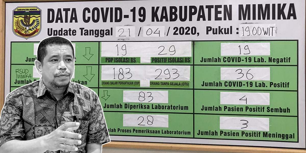 gugus-tugas-mimika-kesulitan-melacak-riwayat-kontak-pasien-covid-19-dari-tembagapura
